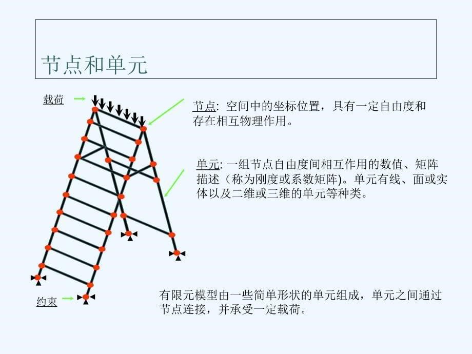 ansys&workbench基础培训教材_第5页