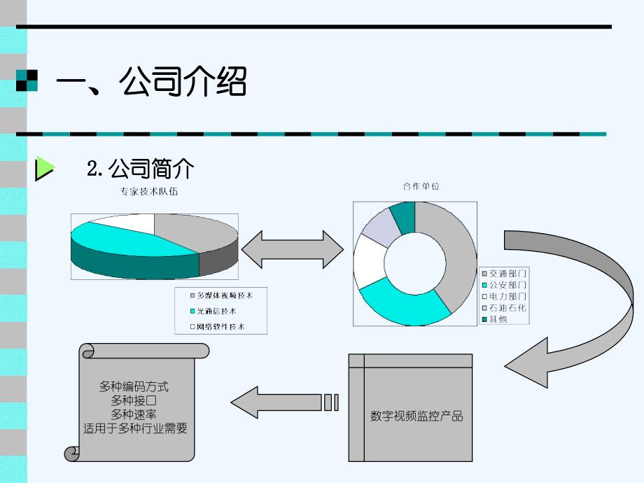 商业具体计划书——通讯技术公司_第3页