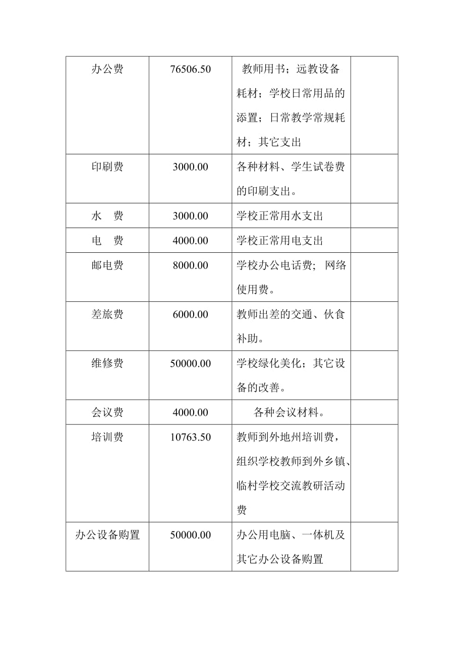 xx中学2012年春季学期经费预算计划_第3页