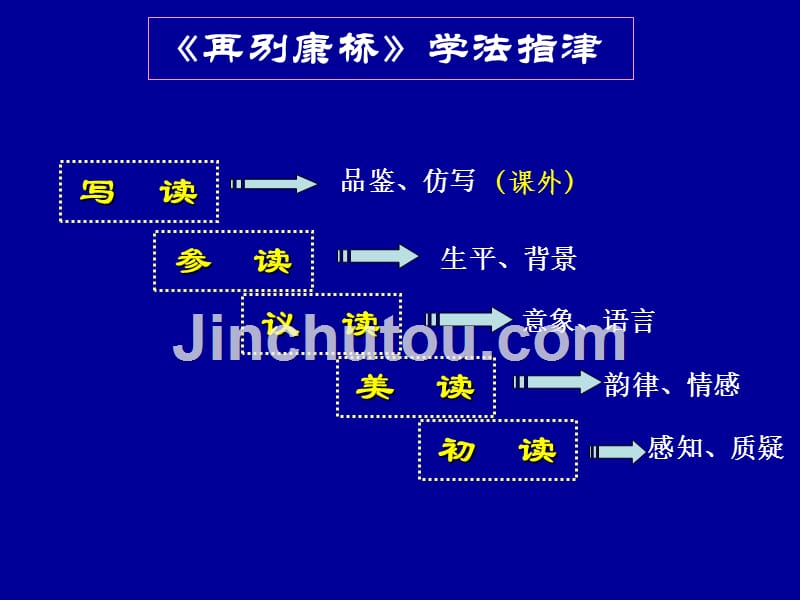 特级教师茹清平：再别康桥—2011-12-19韶关资料_第3页