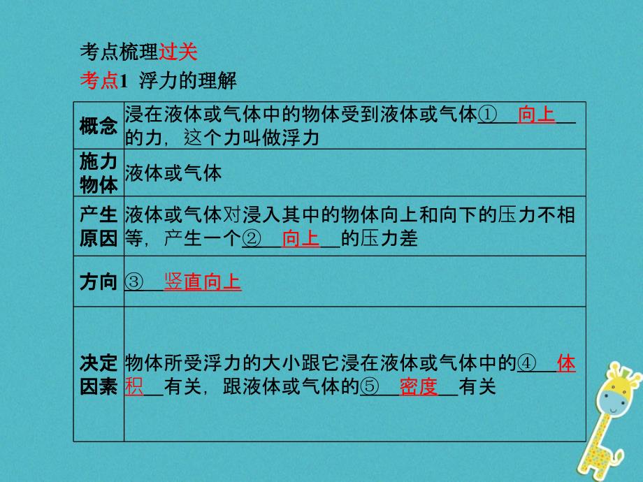 山东省泰安市2018年中考物理一轮复习 第10章 浮力_第2页