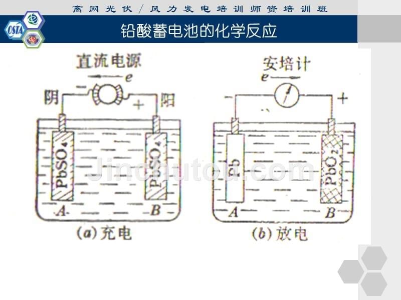 铅酸蓄电池的结构与原理资料_第5页