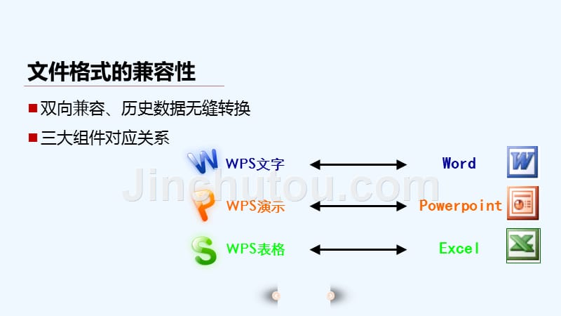 wps-办公软件培训ppt_第3页