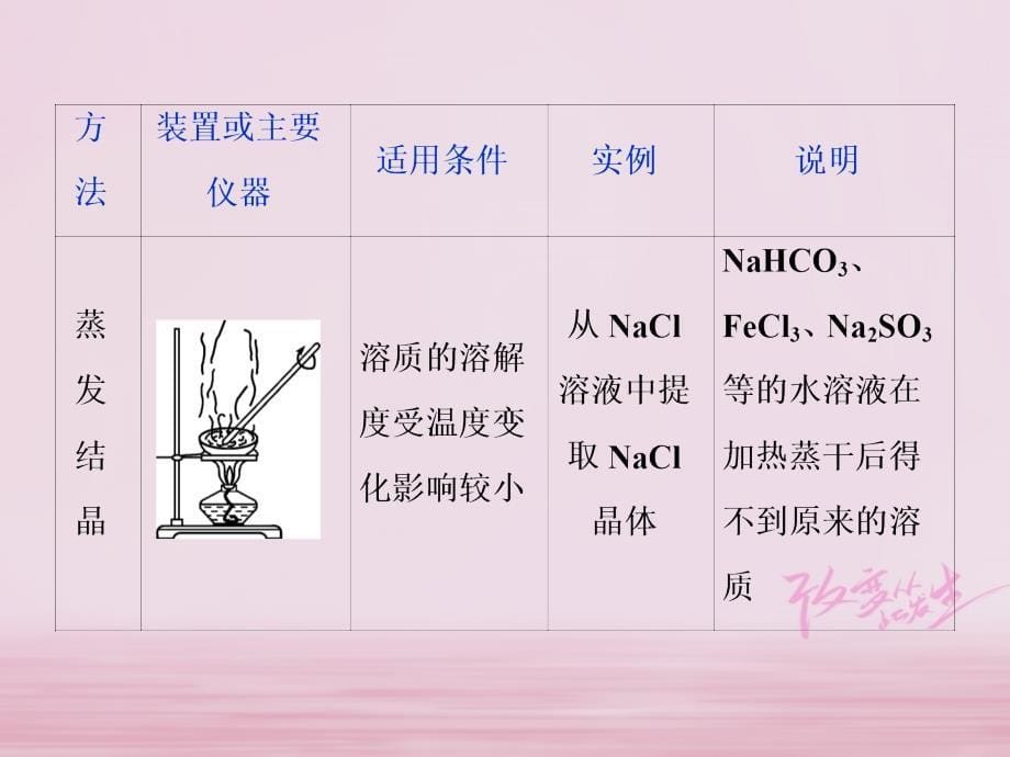 2019版高考化学总复习 第10章 化学实验基础 第2节 物质的分离和提纯新人教版_第5页