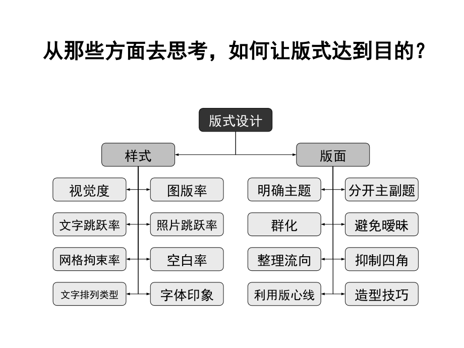 版式设计课件资料_第4页