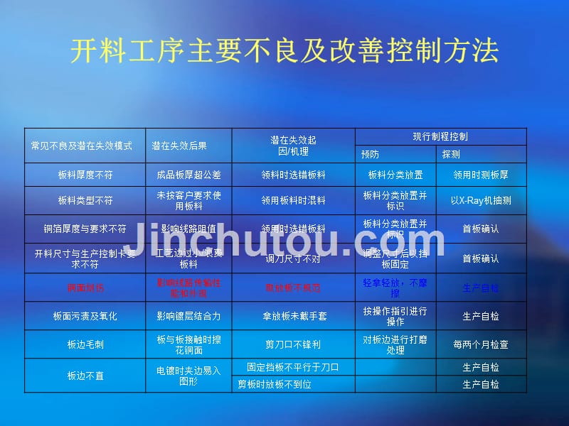 PCB基本生产工艺培训教材_第3页