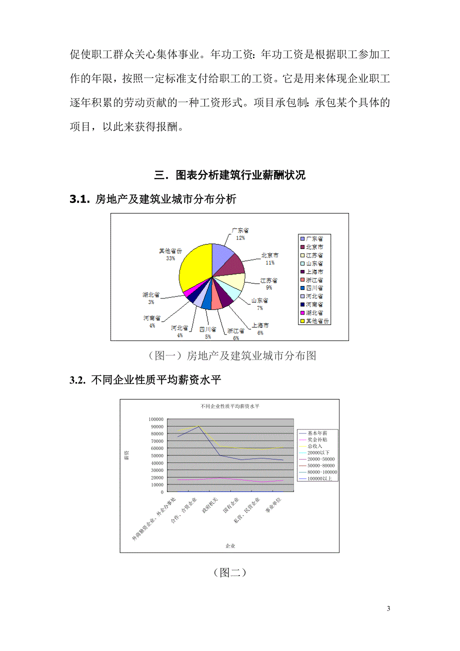 2013年房地产及建筑行业最新薪酬调查_第3页