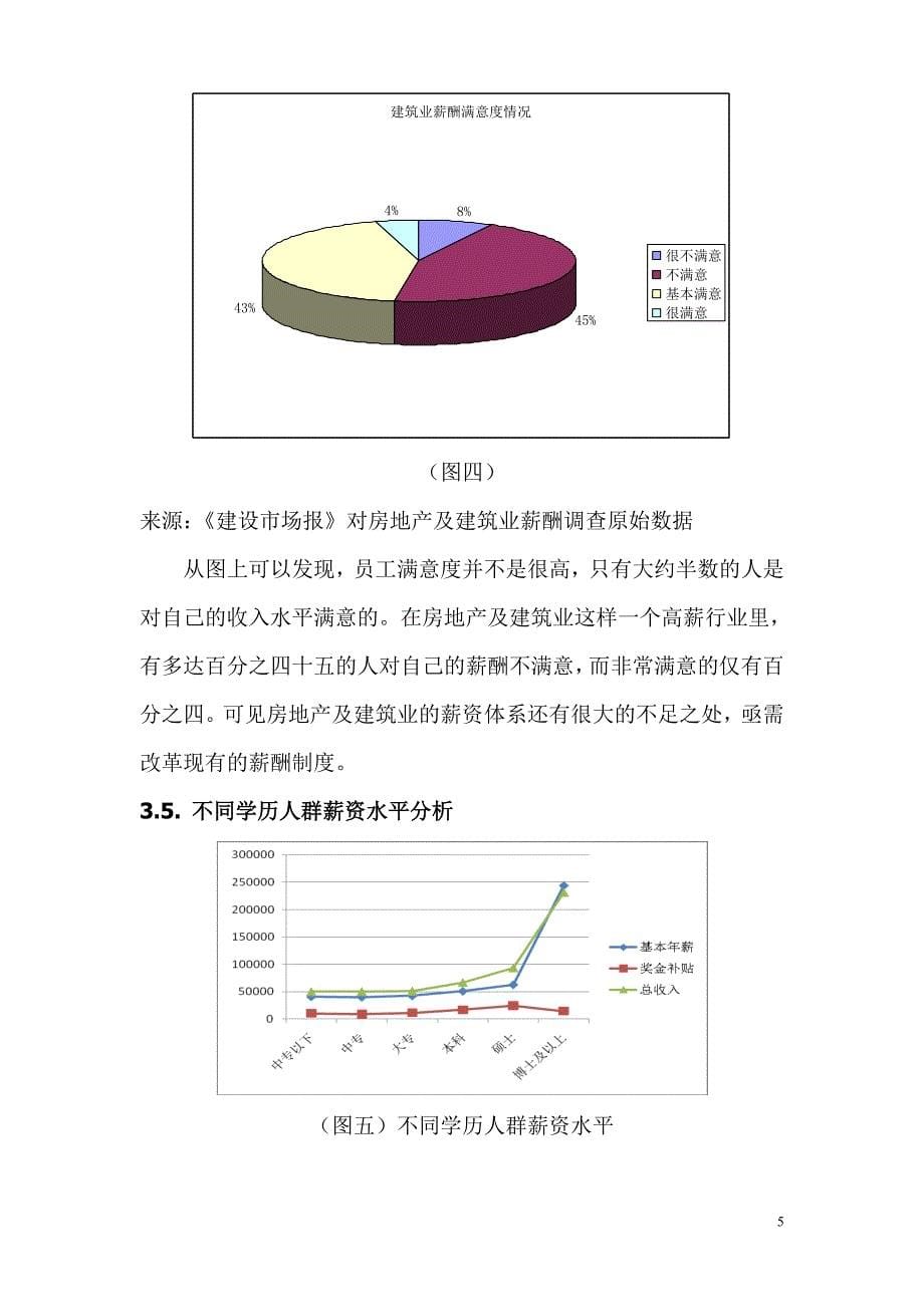 2013年房地产及建筑行业最新薪酬调查_第5页