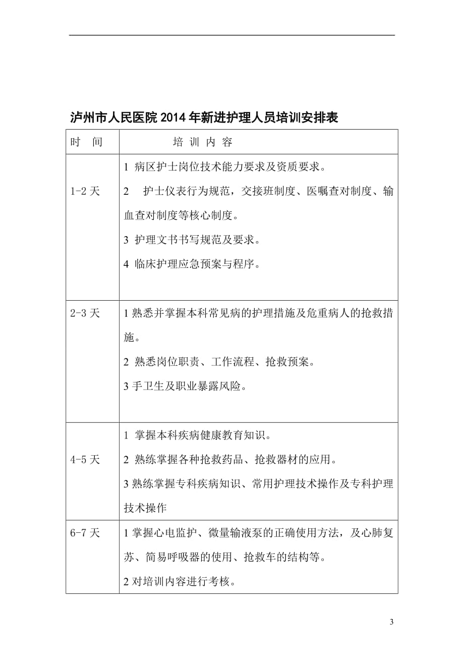 xx人民医院2014年新护士岗前培训计划_第3页