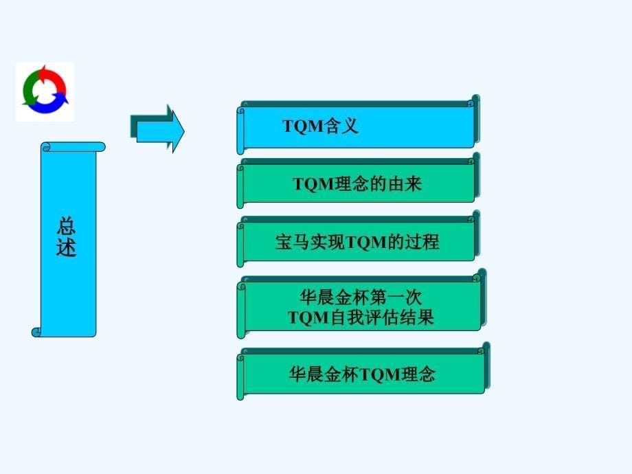 xxtqm理念培训课程教材_第5页