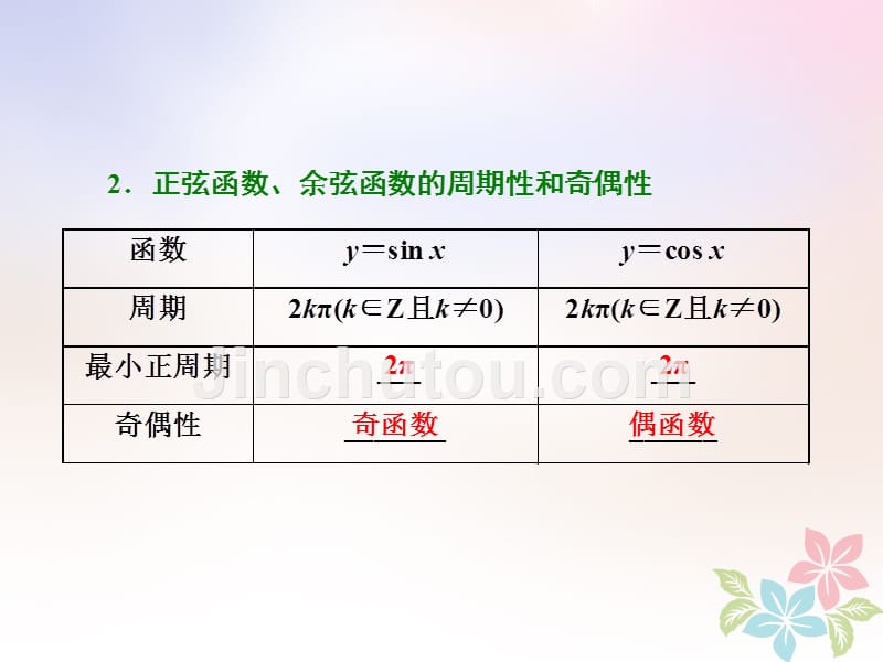 （浙江专版）2017-2018学年高中数学 第一章 三角函数 1.4.2 第一课时 正弦函数、余弦函数的周期性与奇偶性新人教a版必修4_第4页