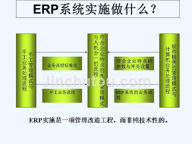 企业如何实施erp系统_第3页