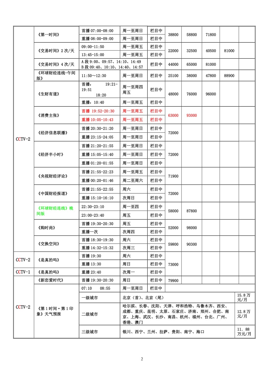 2014年cctv中央电视台广告价格_第2页