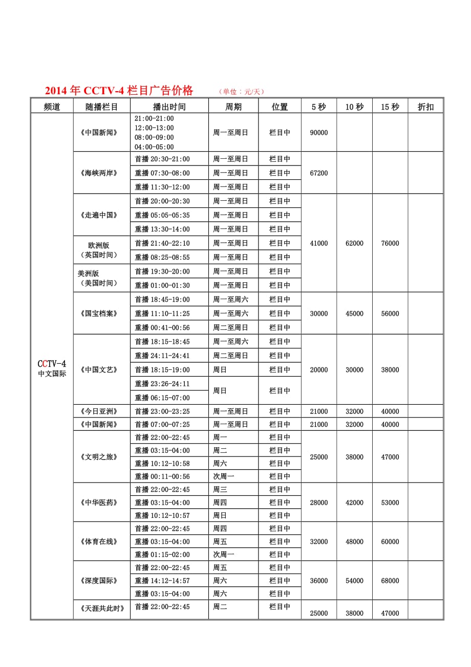 2014年cctv中央电视台广告价格_第3页