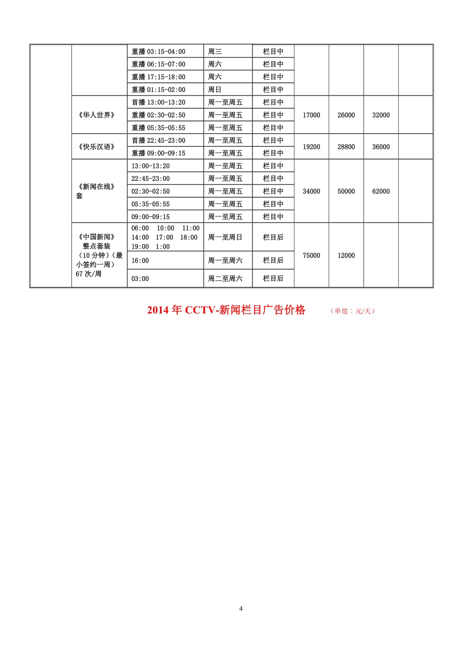 2014年cctv中央电视台广告价格_第4页