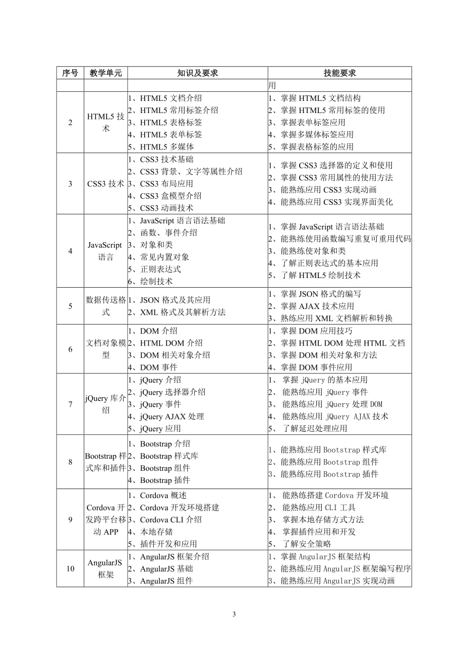 基于html5的app开发教程教学课件作者张暑军标准《web前端开发技术》课程标准_第3页