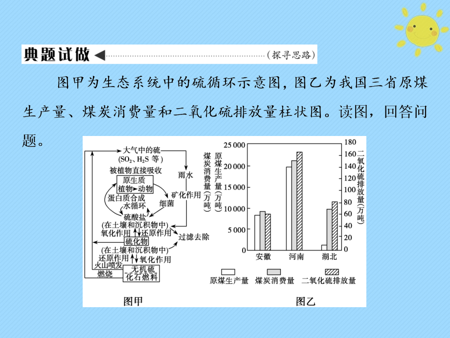 2019版高考地理一轮复习 第5部分 选考部分 环境保护新人教版_第4页