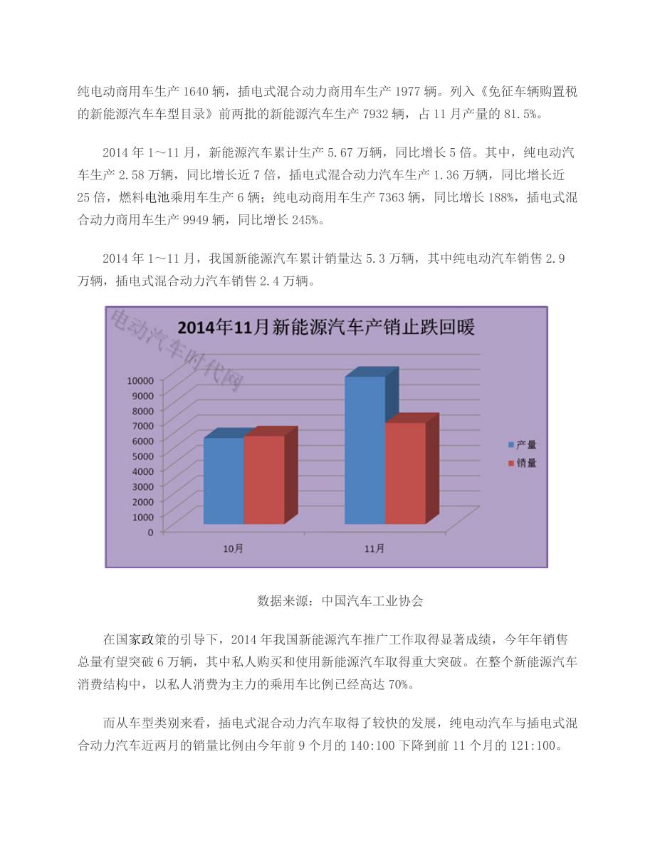2014年1-11月中国新能源汽车销量报表详细分析_第2页