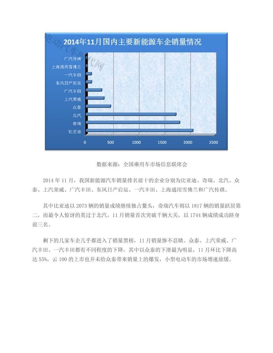 2014年1-11月中国新能源汽车销量报表详细分析_第5页