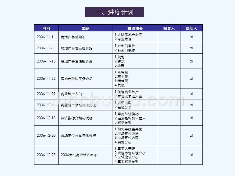 房地产基础知识培训(lg)_第3页