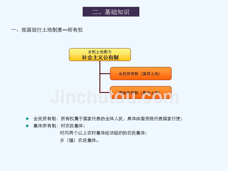 房地产基础知识培训(lg)_第4页