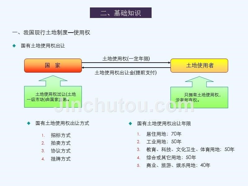 房地产基础知识培训(lg)_第5页