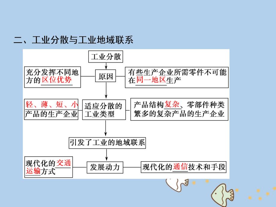 2019高考地理一轮复习 10.2 工业地域的形成与工业区新人教版_第4页