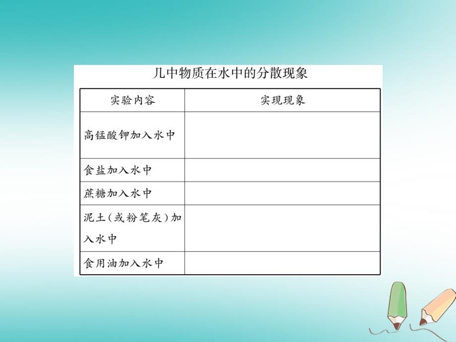 2018年秋九年级化学下册 6.1 物质在水中的分散习题沪教版_第3页