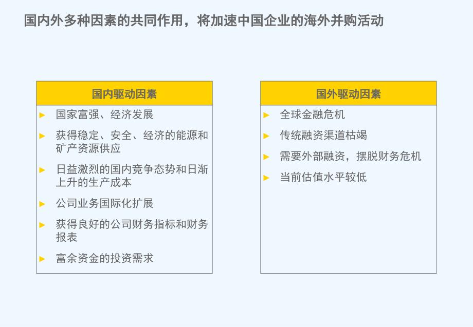 ernst & young 安永：中国企业海外投资财务风险管理_第3页