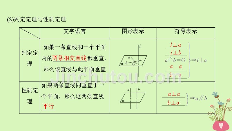 2019版高考数学大一轮复习 第八章 立体几何初步 第5节 垂直关系北师大版_第4页