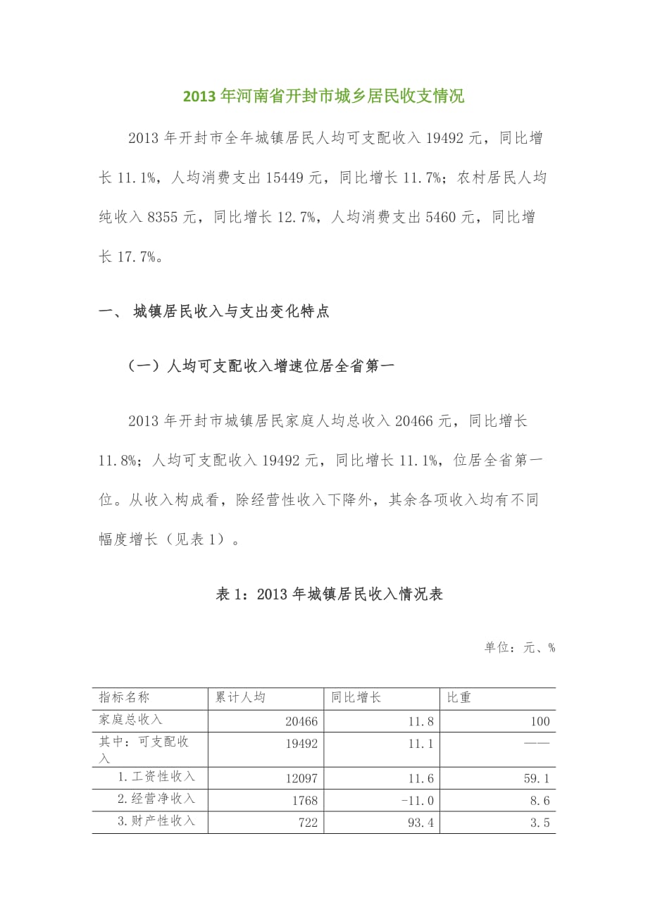 2013年河南省开封市城乡居民收支情况_第1页