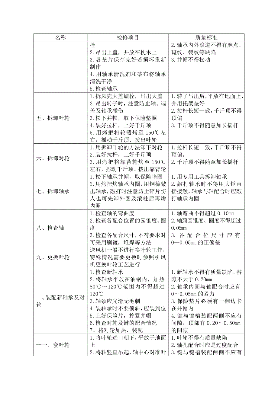 修改后的辅机检修规程_第3页