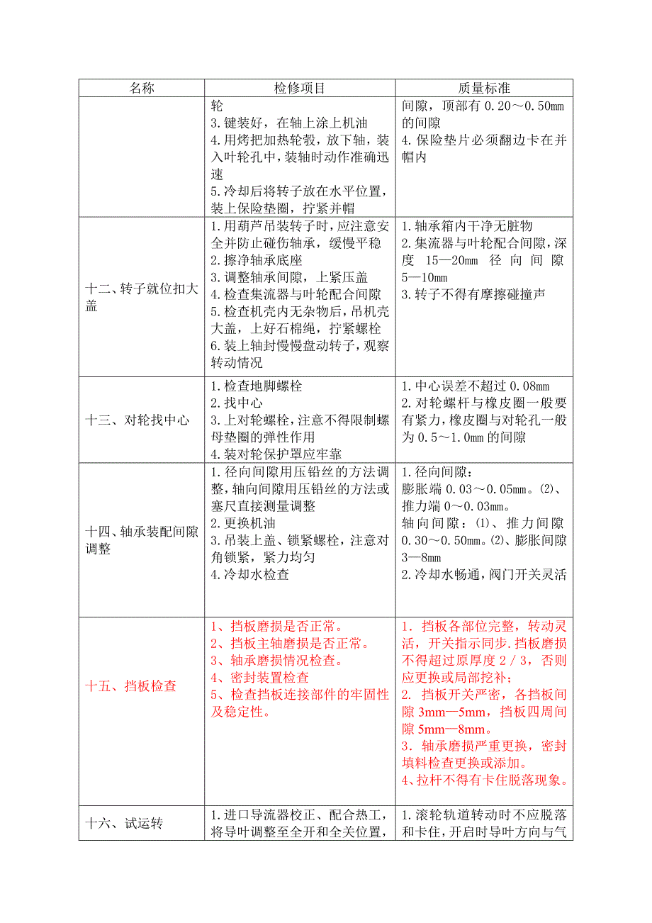 修改后的辅机检修规程_第4页