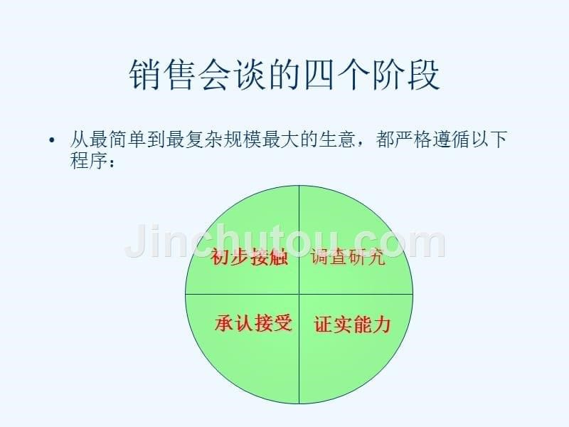 大客户销售实用技巧——spin基础理论与实践篇_第5页