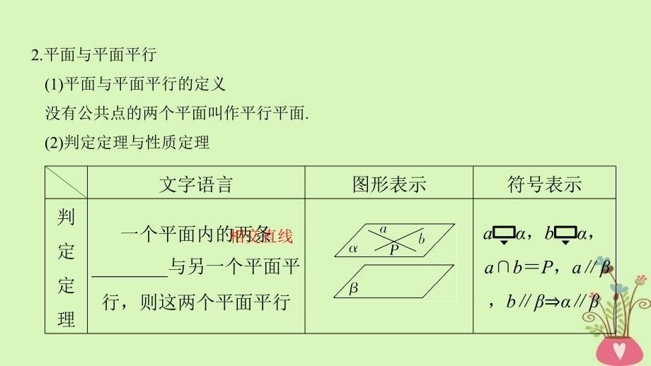 2019版高考数学大一轮复习 第八章 立体几何初步 第4节 平行关系北师大版_第5页