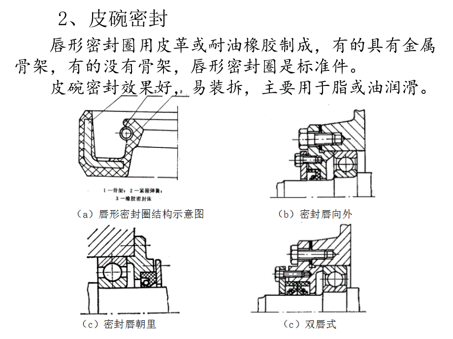 《机械基础》电子教案8、熟悉节能环保与安全3、机械密封常识_第4页