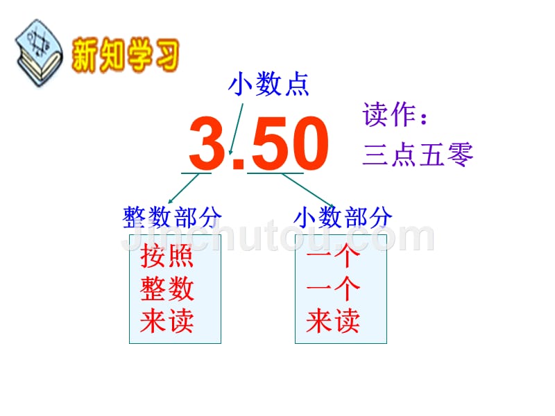 三年级上册数学课件-8.1 认识小数｜北师大版（2014秋） (共21张PPT)_第4页