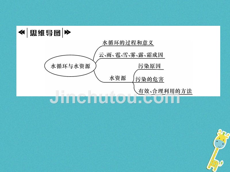 2018年八年级物理上册 4.5 水循环与水资源习题（新版）粤教沪版_第2页