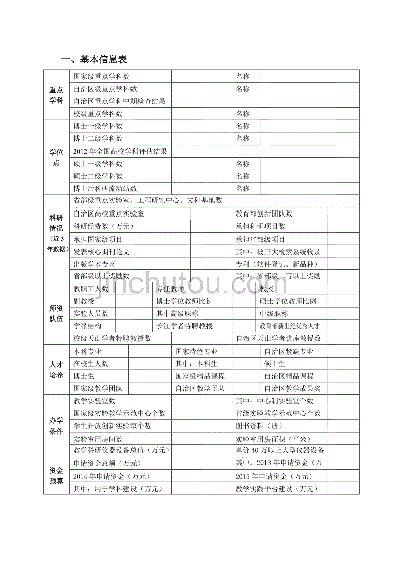 xxxx单位(学科)提升综合实力建设项目申请书_第2页