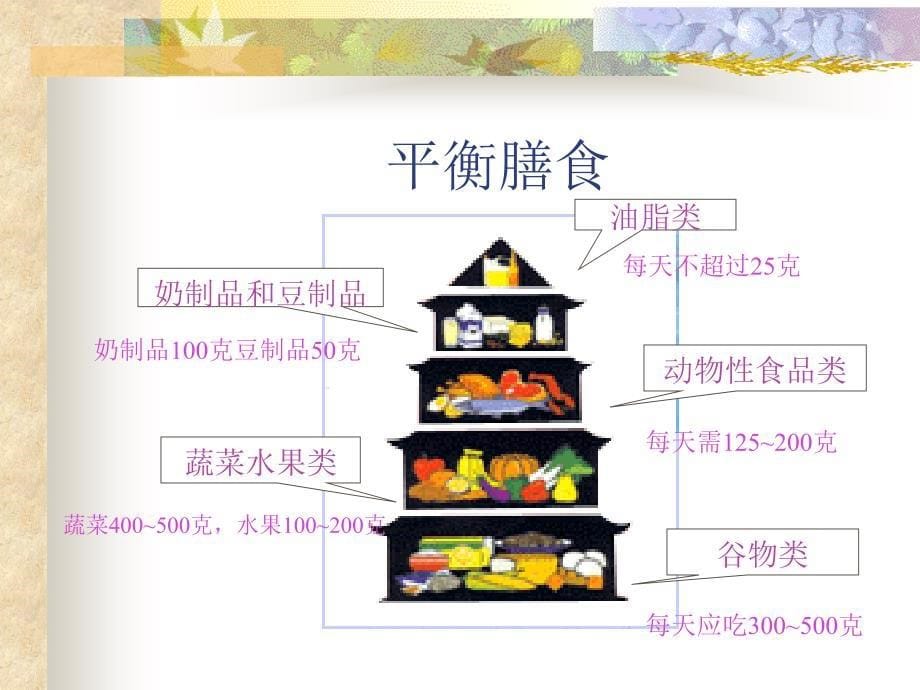 营养体育锻炼和控制体重_第5页