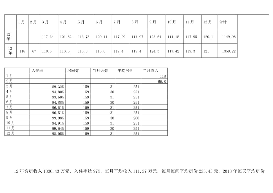 2013年度前厅预计客房经营计划(2)_第2页