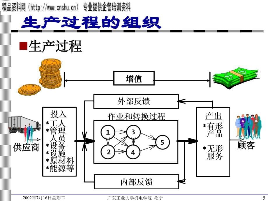 生产与运作管理培训资料(ppt 1)_第5页