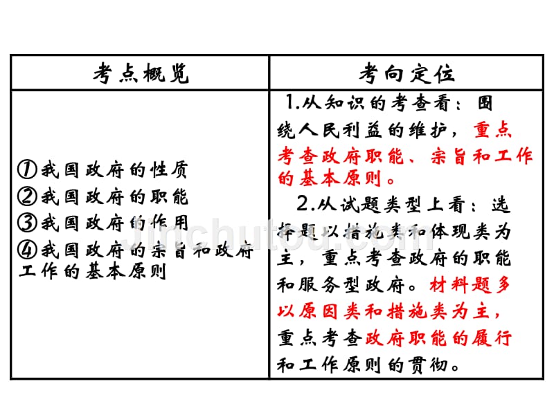 2020届一轮复习：我国政府是人民的政府_第2页