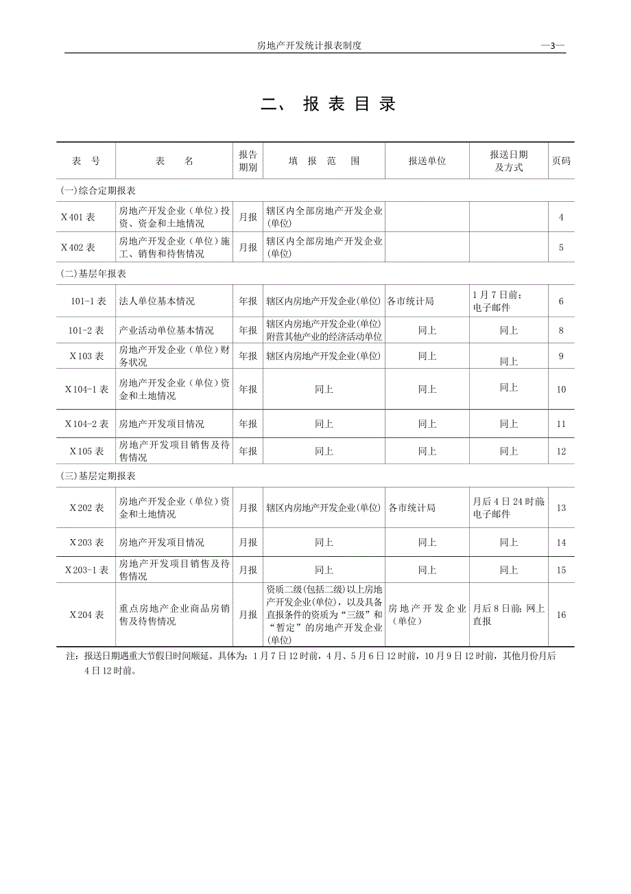 2010安徽房地产开发统计报表制度(20101018)_第3页