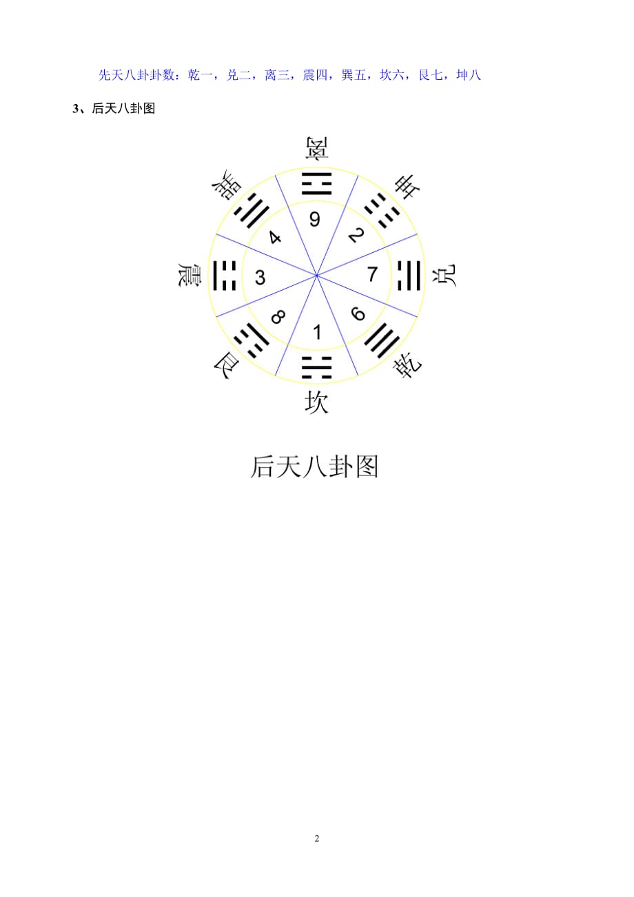 《周易》卦歌_第2页