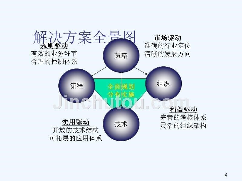 专业化具体方案营销_第5页