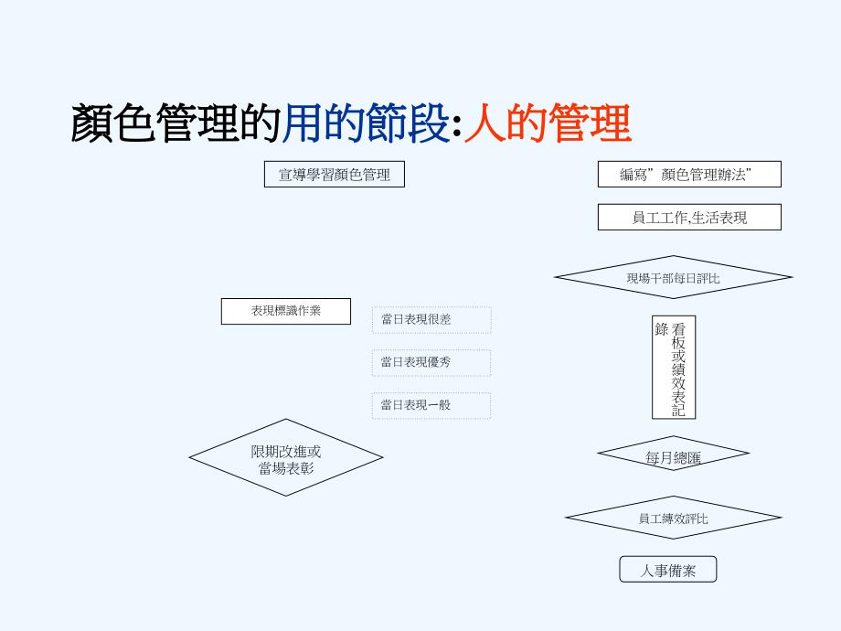 颜色管理制度报告_第4页