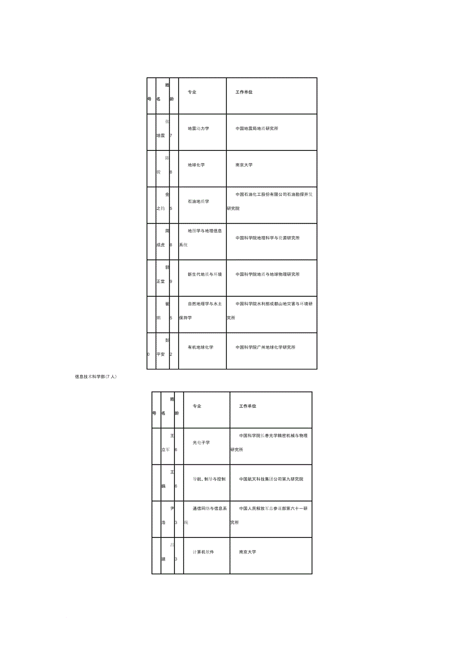 2013新当选两院院士,基层公务员_第4页