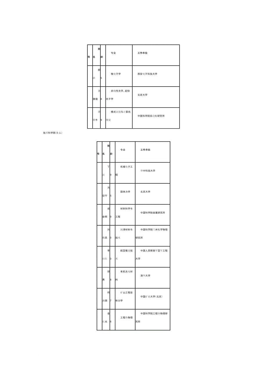 2013新当选两院院士,基层公务员_第5页