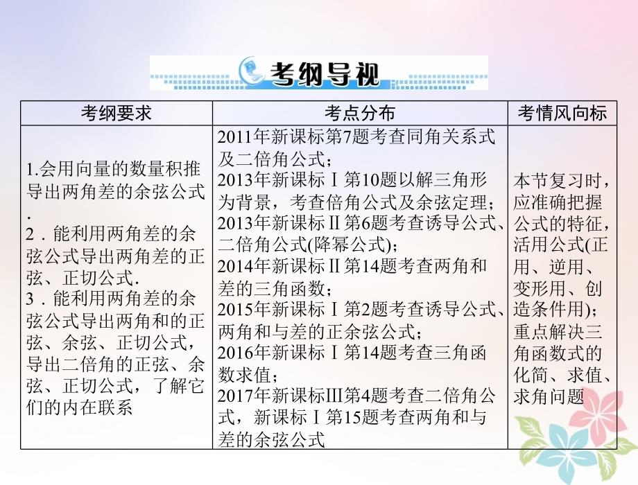 2019版高考数学一轮复习 第三章 三角函数与解三角形 第5讲 两角和与差及二倍角的三角函数公式配套理_第2页